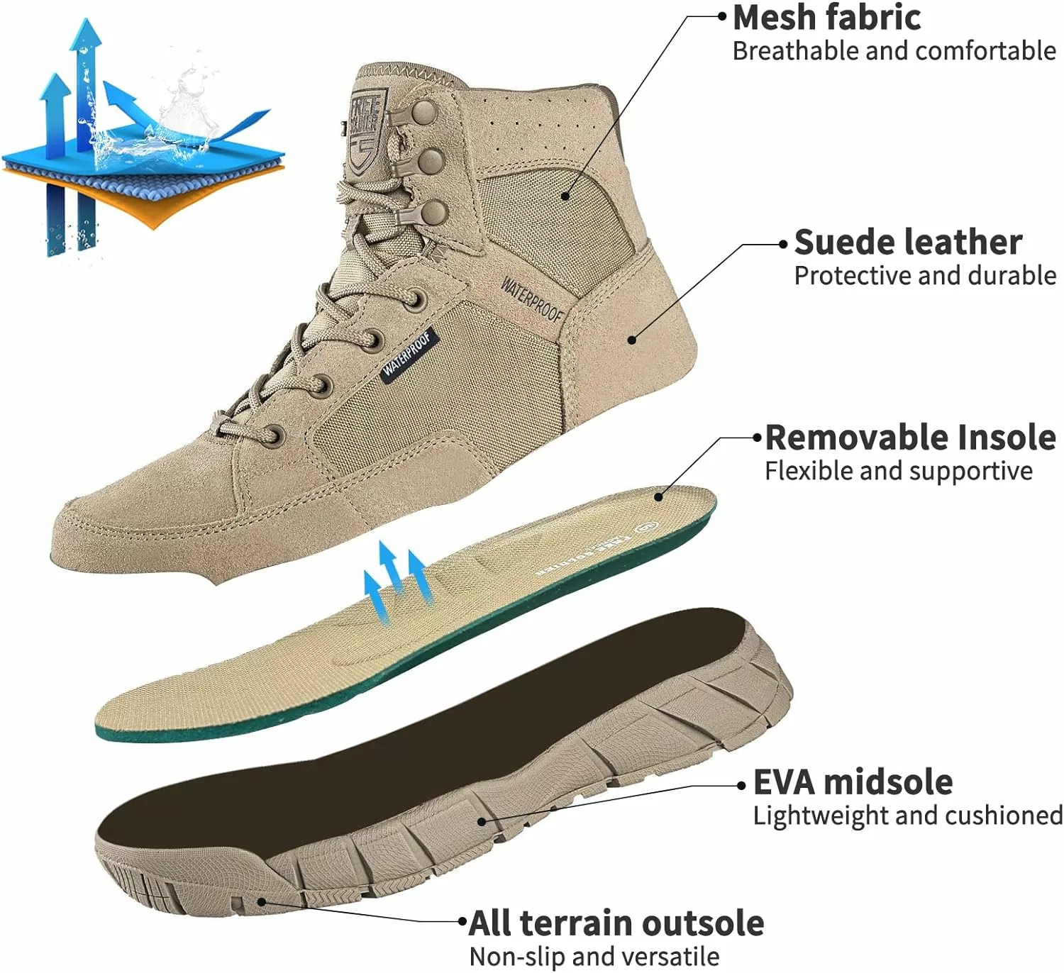 FREE SOLDIER Étanche Randonnée Bottes De Travail Hommes De Bottes Tactiques 6 Pouces Léger Militaire Bottes Respirant Desert Bottes (Tan, 11.5W) 6 FREE SOLDIER Étanche Randonnée Bottes De Travail Hommes De Bottes Tactiques 6 Pouces Léger Militaire Bottes Respirant Desert Bottes (Tan, 11.5W) – Image 4
